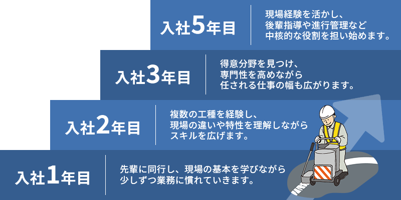 キャリアパス